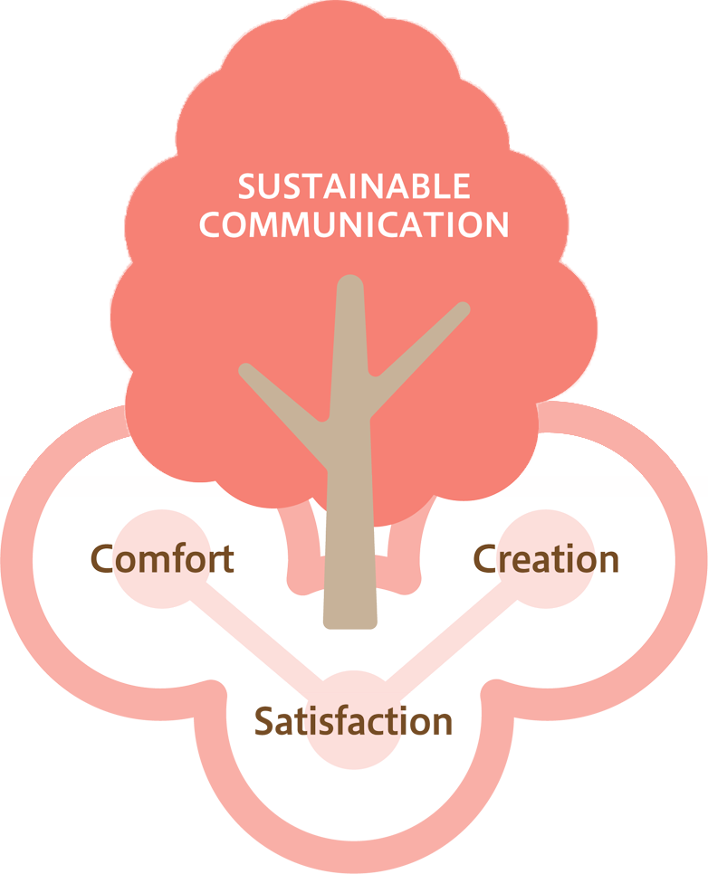 SUSTAINABLE COMMUNICATION